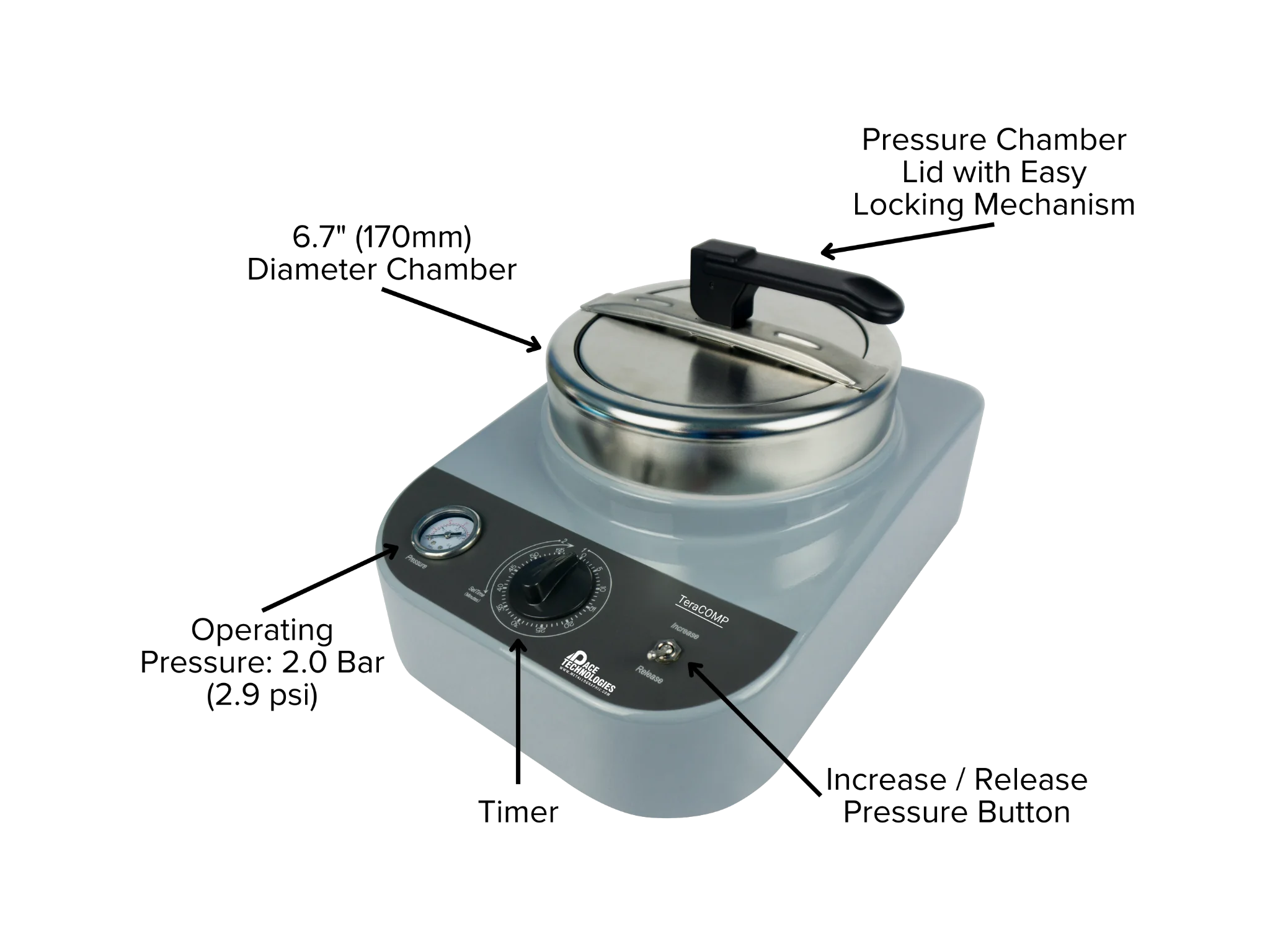 Image of the TeraComp with arrows pointing to key features such as operating pressure, timer, chamber, and lid with locking mechanism